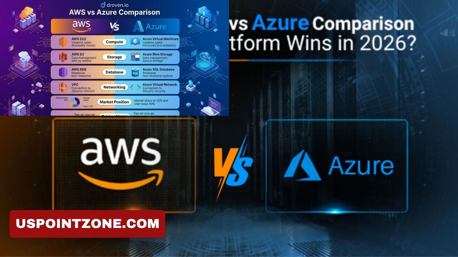 Droven.io AWS vs Azure Comparison: Simple Cloud Guide 2026